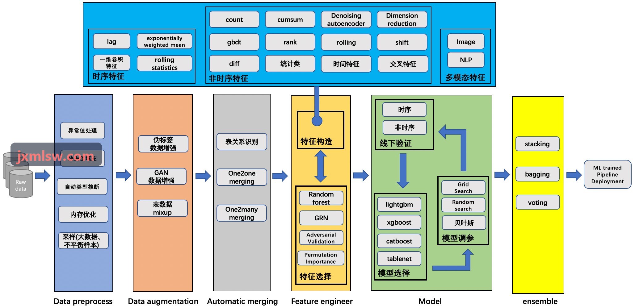 J9官网大功率SiC氮化镓功率器件测试机台