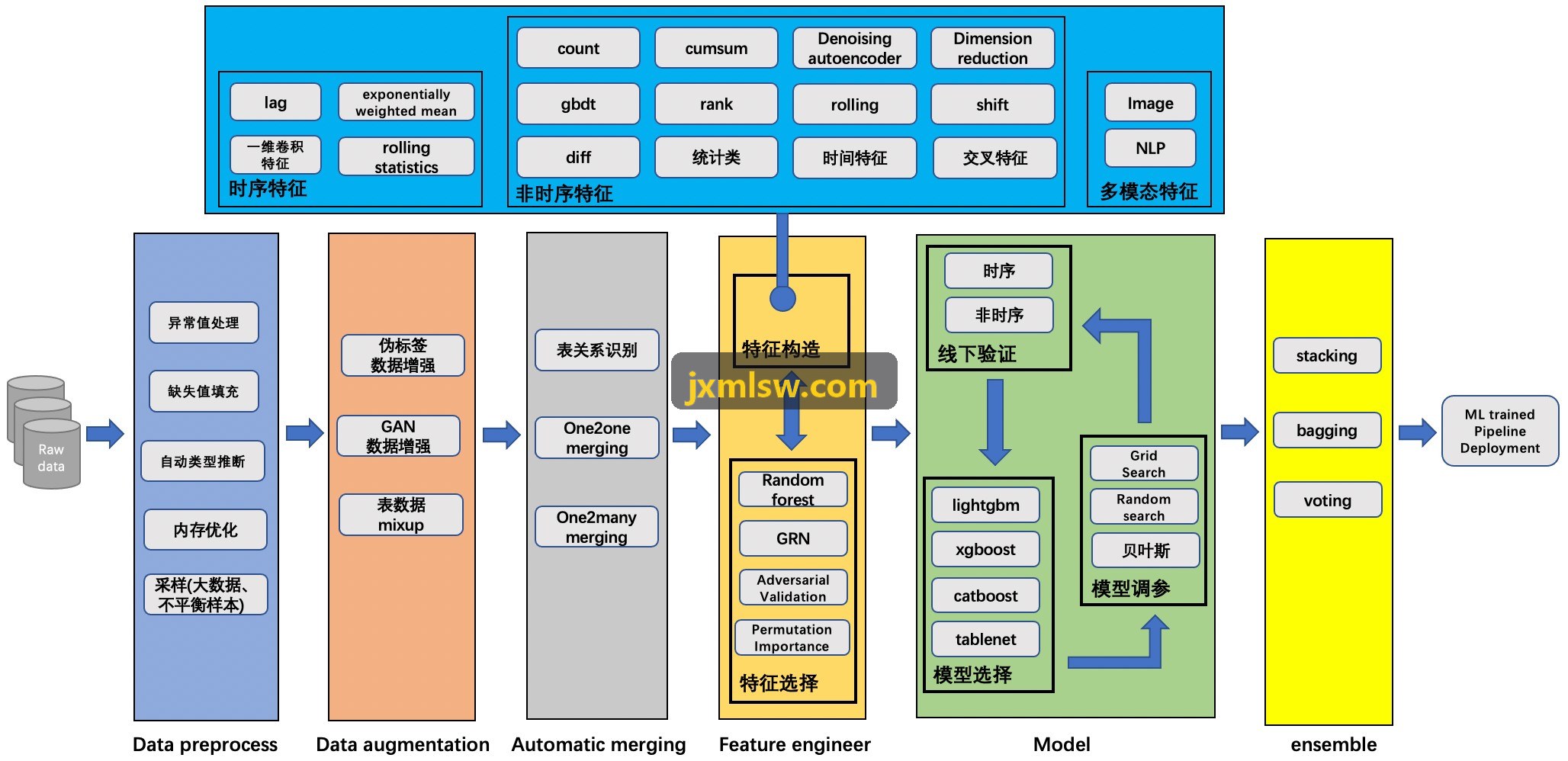 J9集团洁净产线
